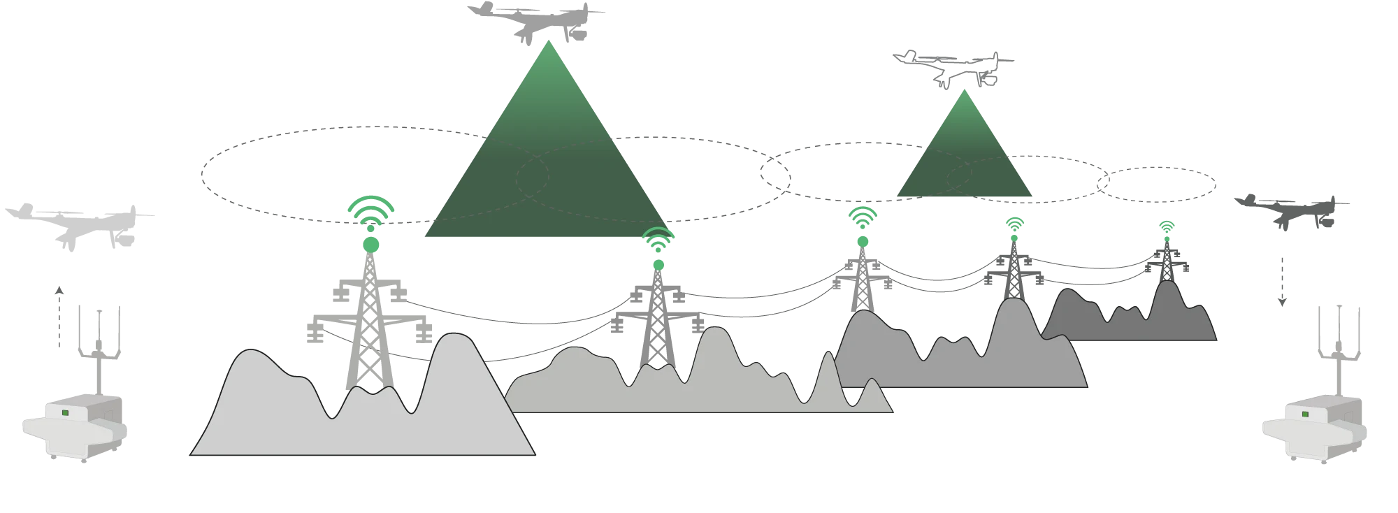 Autel Dragonfish Nest · Complete Remote Operations System