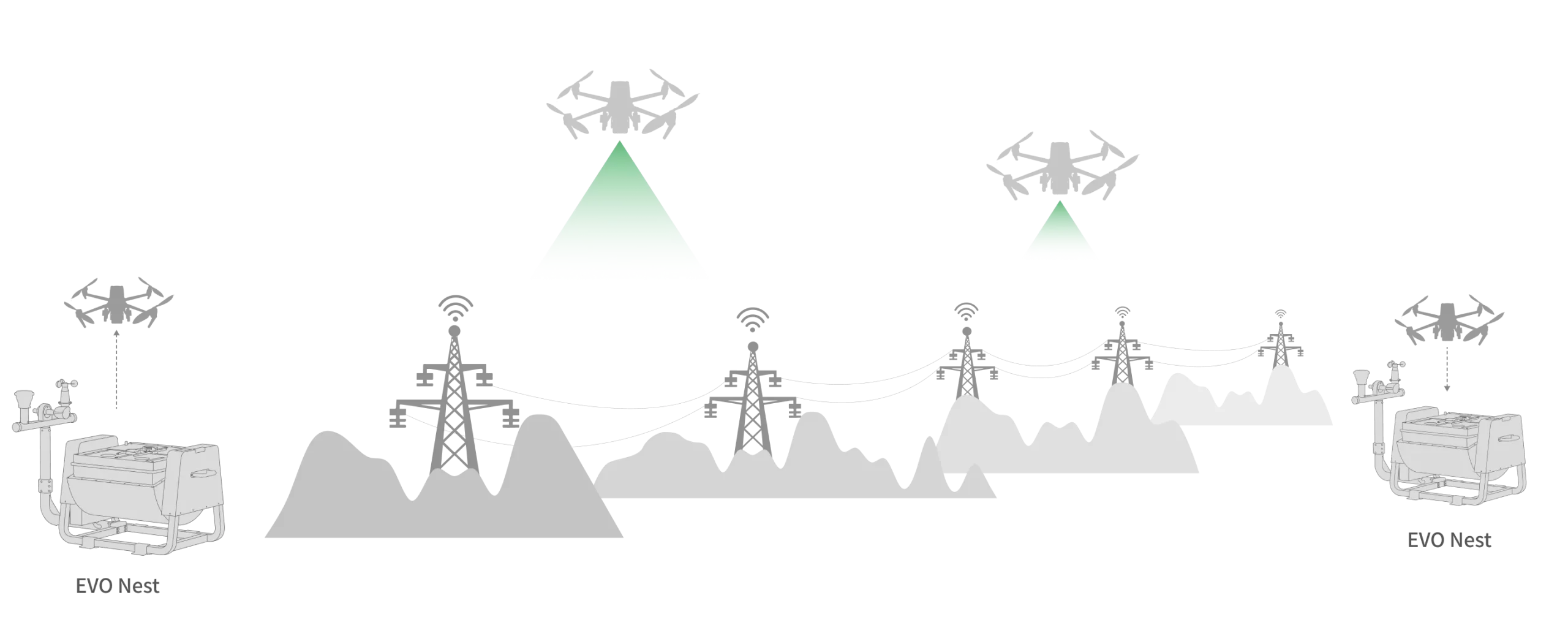 EVO Nest · Intelligent operations